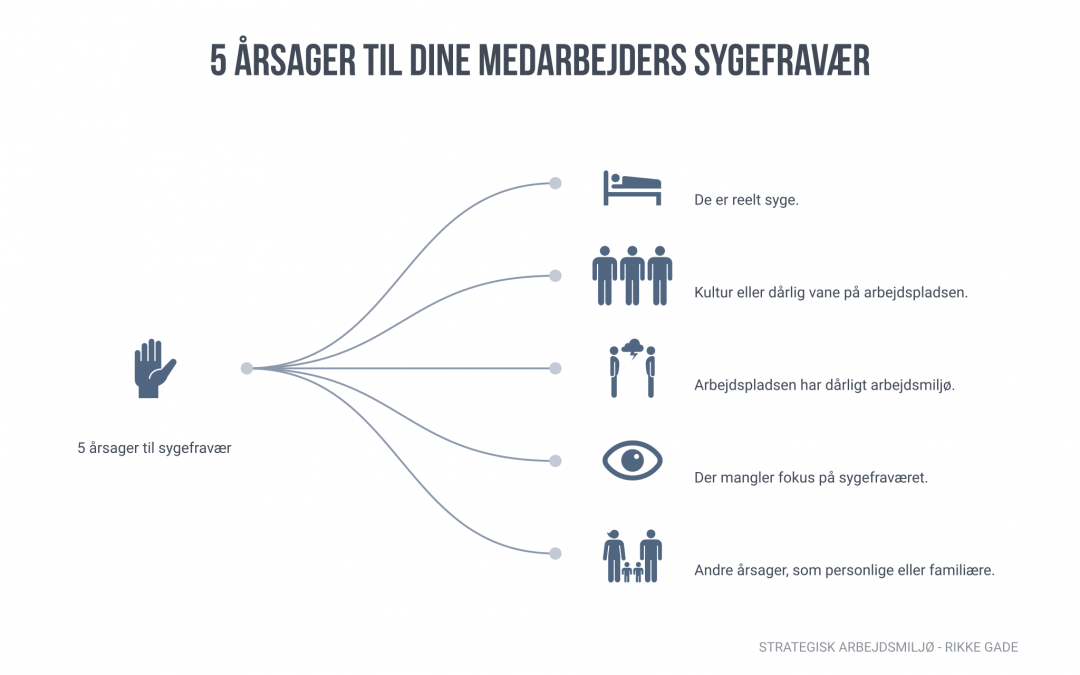5 årsager til dine medarbejders sygefravær